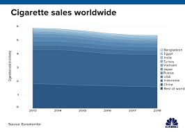 Philip Morris International Altria Confirm Merger Talks To