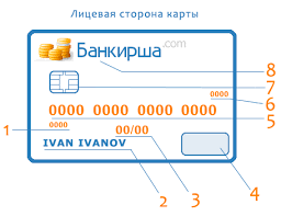 Vneshnij Vid Karty Kak Vyglyadit Bankovskaya Karta I Kakaya Informaciya Na Bankovskoj Karte Imeetsya