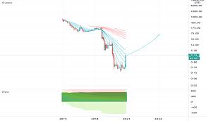 But time proof they are all wrong! Ocgn Stock Price And Chart Nasdaq Ocgn Tradingview Uk
