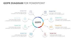 Gdpr Diagram For Powerpoint Powerpoint Diagram Understanding