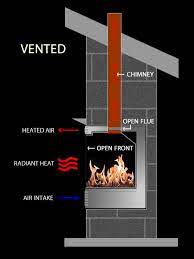 Instatrim's wedge shape covers gaps between surfaces and has patented flexible wings on either side for extra coverage and protection against dust, dirt, moisture, air movement and bugs. Vented Vs B Vent Vs Direct Vent Vs Vent Free Dixie Products