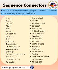 What Is A Conjunction Definition And Example Sentences In 2020 English Writing English Grammar English Writing Skills