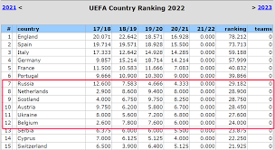 Шотландія обійшла росію та україну. Tablicya Koeficiyentiv Uyefa Anons Tizhnya Cina Matchiv Dinamo I Shahtarya Grafik Konkurentiv Tablici á‰ Ua Futbol