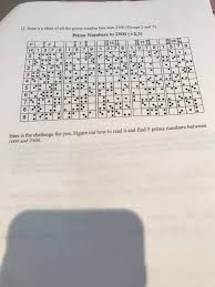 Solved 12 Here Is A Chart Of All The Prime Number Less T