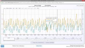 Medical Refrigerator Temperature Monitoring With Alarm