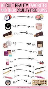 Pin On Cruelty Free Cosmetics