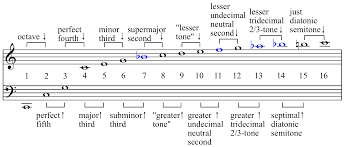 Intervall Musik Wikiwand