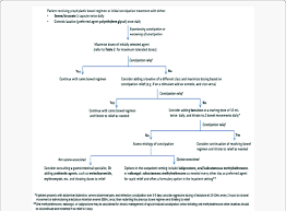 Image result for Constipation in Cancer