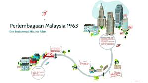  menerangkan konsep penting yang berkaitan dengan perlembagaan dan peranan perlembagaan dalam sesebuah negara  menghuraikan latar belakang perkembangan perlembagaan persekutuan  kandungan dan. Perlembagaan Malaysia 1963 By Muhd Adam