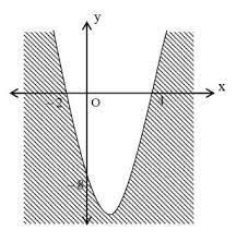 Ketika menyelesaikan pertidaksamaan linear dua variable, langkah pertama yang dilakukan adalah menggambar grafik fungsi linear dua variable. Soal Pertidaksamaan Linear Dan Kuadrat Dua Variabel Pakapri Net