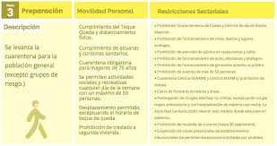 A partir de este miercoles 28 de julio a las 5 am, la comuna de calama avanza a fase 4 de apertura en el plan paso a paso. Asi Es Cada Una De Las Etapas Del Plan Paso A Paso