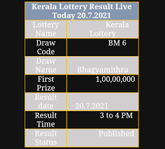 You can check live kerala lotteries results from this page. Bhagyamithra Bm 6 Kerala Lottery Result 20 07 2021 Winners List For Today