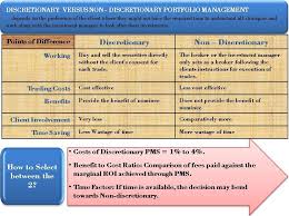 Discretionary And Non Discretionary Pm Efinancemanagement Com Portfolio Management Financial Strategies Investing