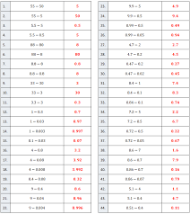 17 + 13 = 30. Eureka Math Grade 6 Module 4 Lesson 30 Answer Key Ccss Math Answers
