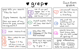 The grep filter searches a file for a particular pattern of characters, and displays all lines that contain that pattern. Grep By Juliaevans Linux