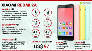 Quick Facts - Xiaomi Redmi 2A