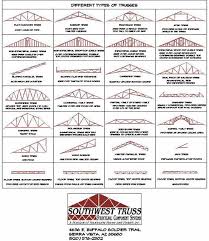 Truss Types Roof Trusses Roof Truss Design Roof Design