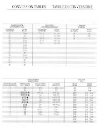 60 Abiding Shotgun Choke Conversion Chart