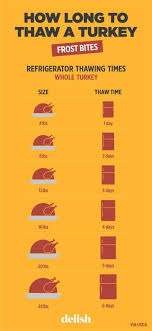 24 super helpful charts to make thanksgiving dinner less