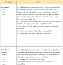 Jawaban Dalam Buku Paket Indonesia Kelas 11 Halama Tugas Bahasa Indonesia Kelas 11 Halaman 72 Semester 1 Brainly Co Id Download Jawaban Buku Paket Bahasa Indonesia Kelas 7 Halama Ops Sekolah Kita