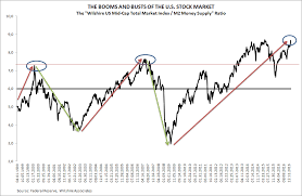 Ten Charts Demonstrating The 2017 Stock Market Euphoria And