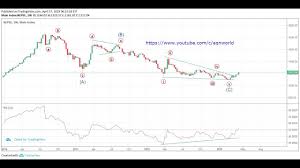 nepse technical analysis 1240 on radar turning bullish on weekly chart