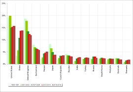 Track euro forex rate changes, track euro historical changes. Daily Nominal Effective Exchange Rate Of The Euro