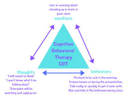 Maybe you would like to learn more about one of these? Cbt For Kids Worksheets Teaching Resources Teachers Pay Teachers