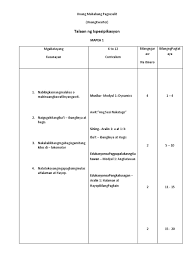 Kilos lokomotor at di lokomotor p.e i melc based unang markahan layunin: Unang Mahabang Pagsusulit Mapeh