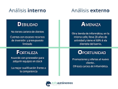 Analisis DAFO: qué es y ejemplo