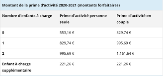 Date paiement prime d activite 2019 par la caf source from : La Prime D Activite Pour Les Salaries Mes Allocs Fr