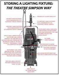 05 May 2011 Designandtechtheatre Stage Lighting Design Lighting Design Theatre Theatre Lighting