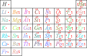 Introduccion Historia Enlace Quimico Fuerte Identificando El Tipo De Enlace Estruc Ensenanza De Quimica Notas De Quimica Ciencias Quimica