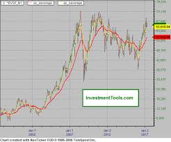 Brazil Bovespa