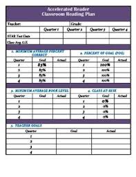 Accelerated Reader Class Goal Setting And Charting