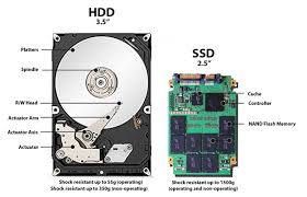 Image result for Computer Storage Device