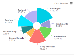 variable radius pie chart sisense community