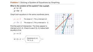 Answer key to integrated audit practice case on your system and the most effective advantage is you can get free manuals mainly readily available in pdf format that many websites offer it free. Algebra 1 6 1 Solving Systems By Graphing James Puckett Library Formative