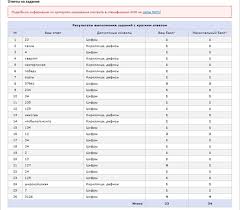 Сенной вольского я ожидала после экзамена по русскому языку выше 90 баллов. Opyt Sdachi Ege 2019 Morozova Mariya 292 Balla