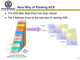 0 Ace Content Overview Trade Support Network June 5 2002