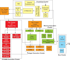 Intel Atom Processor An Overview Sciencedirect Topics