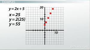 Algebraic Rule Definition Concept Video Lesson