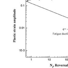 Trident's vast experience in the combination of consultancy and construction works ensures high quality service via appropriate technology and most economical design without compromising quality of work. M Ramirez