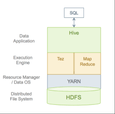 Image result for Apache Hive architecture