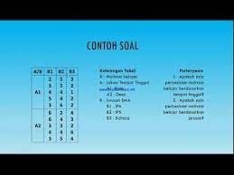 Maybe you would like to learn more about one of these? Anava 2 Jalur Definisi Contoh Soal Dan Penyelesaian Secara Manual Youtube