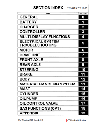 Toyota 7 Fb 10 35 Series Forklifts Pdf Manual