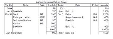 Sekiranya terdapat akaun yang belum diterima bagi syarikat tertentu, ini pasti akan menjadi hutang kepada sesetengah syarikat lain. Akaun Kawalan Belum Terima Format Akaun Kawalan Belum Terima Dan Belum Bayar Akaun Belum Terima Abt Yang Diselenggarakan Bagi Menunjukkan Jumlah Amaun Yang Sepatutnya Diterima Dan Amaun Yang Telah Diterima