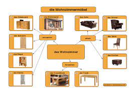 Things such as chairs, tables, beds, cupboards, etc. Wohnzimmermoebel Living Room Furniture Learn German Language Teaching Deutsch A1