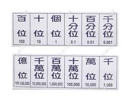 盧卡斯數學教授席位 msc, trad.卢卡斯数学教授席位 msc, simp. lúkǎsī shùxué jiàoshòu xíwèi pinyin. 1è™Ÿå°èˆ– æ•™å…· çŽ©å…· æ•™æ æ•¸å­¸æ•™å…· æ•¸å­¸æ•™æ å®šä½æ¿ è»Ÿç£éµå®šä½æ¿ 60 20cm éœ²å¤©æ‹è³£