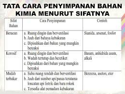 Untuk kalian yang telah mendapatkan mata pelajaran ipa, pastinya sering mendengar yang namanya bahan kimia. Pengenalan Dan Penanganan Bahan Kimia Ppt Download